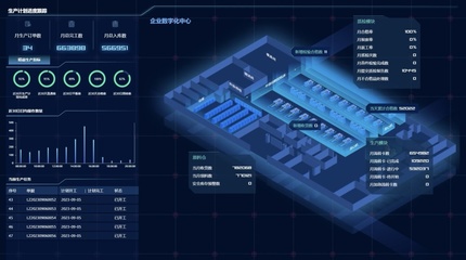 裝備'智造'大腦，數(shù)字技術(shù)驅(qū)動(dòng)制造業(yè)升級(jí)與互聯(lián)網(wǎng)銷售融合