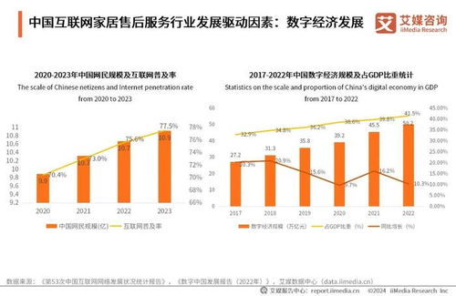 2024年中國互聯(lián)網(wǎng)家居售后服務(wù)市場(chǎng)發(fā)展趨勢(shì)解析——以滁州互聯(lián)網(wǎng)銷售為例