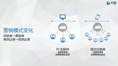 移動(dòng)互聯(lián)時(shí)代，汽車營(yíng)銷如何以“花心”破局？——滁州互聯(lián)網(wǎng)銷售模式新探